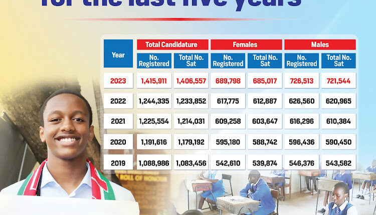 Kenya's KCPE Exam